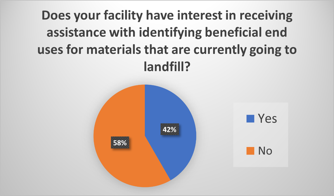 osp_p2_2025-industry-survey-4 osp_p2_2025-industry-survey-4