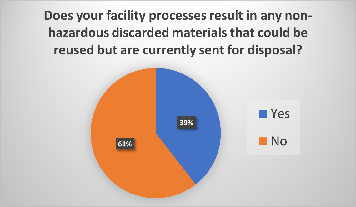 osp_p2_2025-industry-survey-3 osp_p2_2025-industry-survey-3