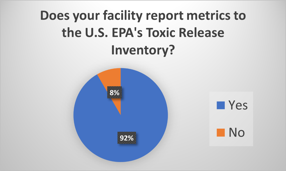 osp_p2_2025-industry-survey_8 osp_p2_2025-industry-survey_8