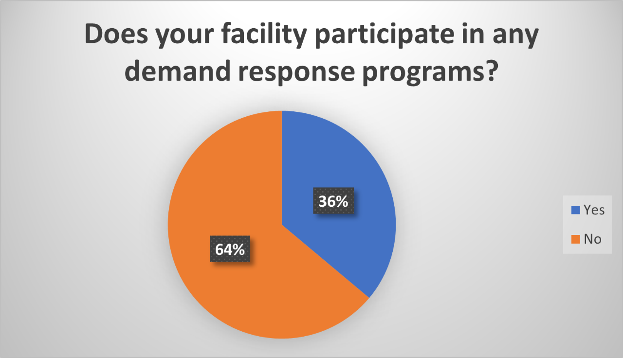 osp_p2_2024-industry-survey-5 osp_p2_2024-industry-survey-5