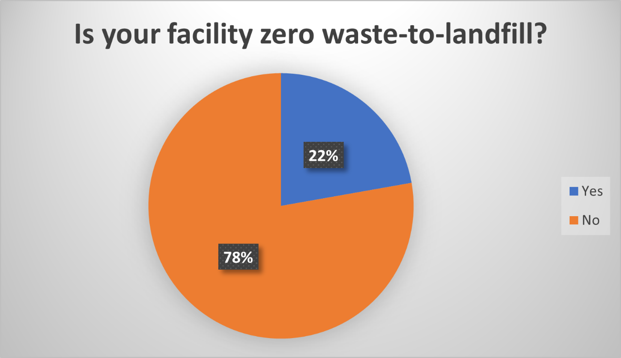 osp_p2_2024-industry-survey-2 osp_p2_2024-industry-survey-2