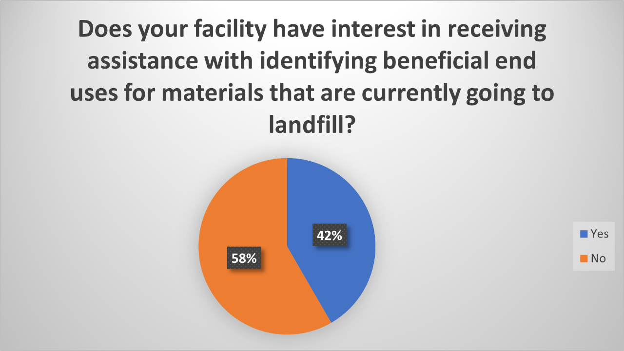 osp_p2_2024-industry-survey-4 osp_p2_2024-industry-survey-4