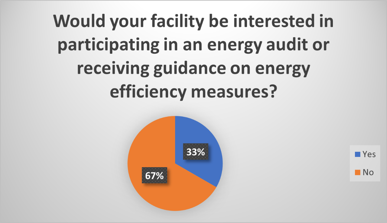 osp_p2_2024-industry-survey-6 osp_p2_2024-industry-survey-6