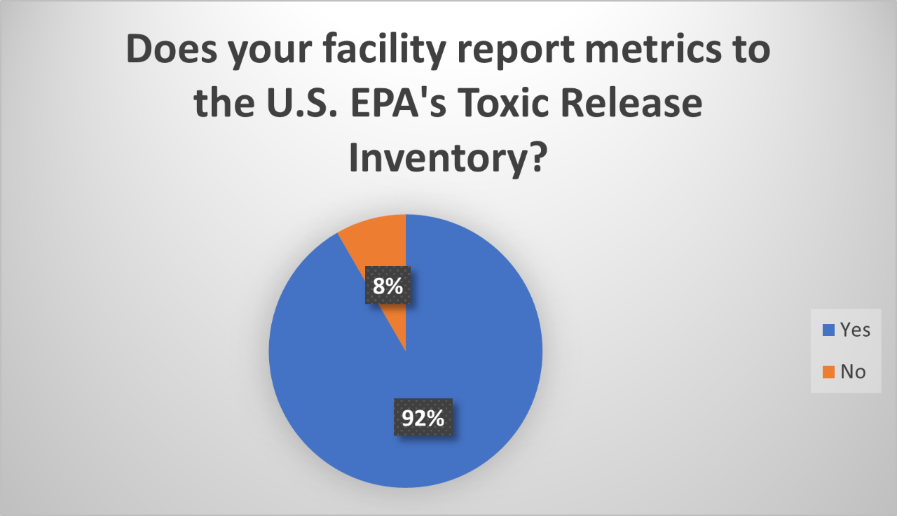 osp_p2_2024-industry-survey-7 osp_p2_2024-industry-survey-7