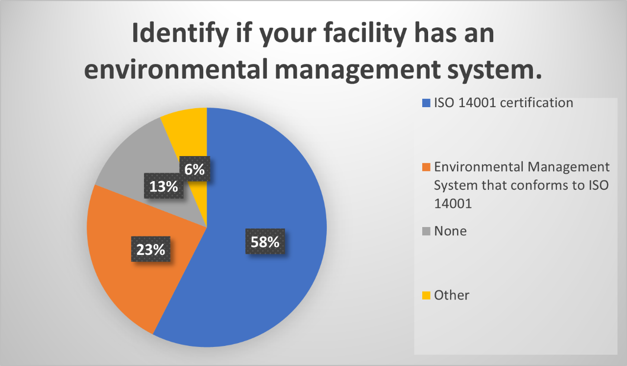 osp_p2_2024-industry-survey-1 osp_p2_2024-industry-survey-1