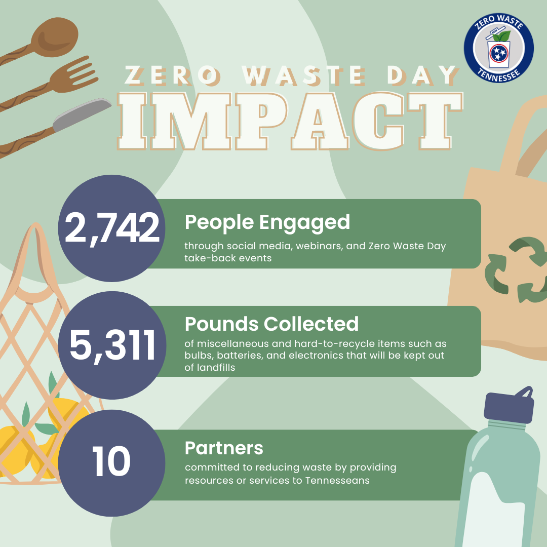 Zero Waste Day 2025 Impact Zero Waste TN 2025 Impact