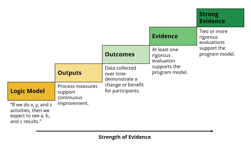Tennessee Evidence Framework