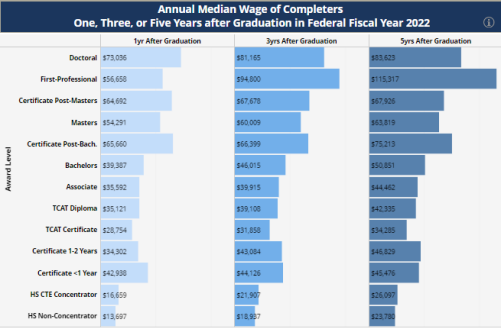 Education to Employment Dashboard