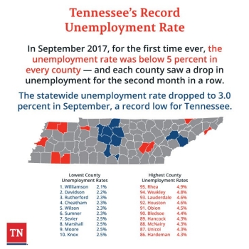 SeptemberCountyUnemploymentCountyList