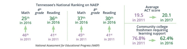 EdGrowthStats EdGrowthStats