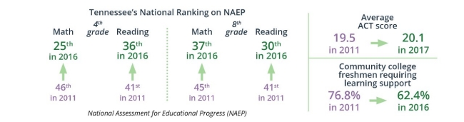 EdGrowthStats