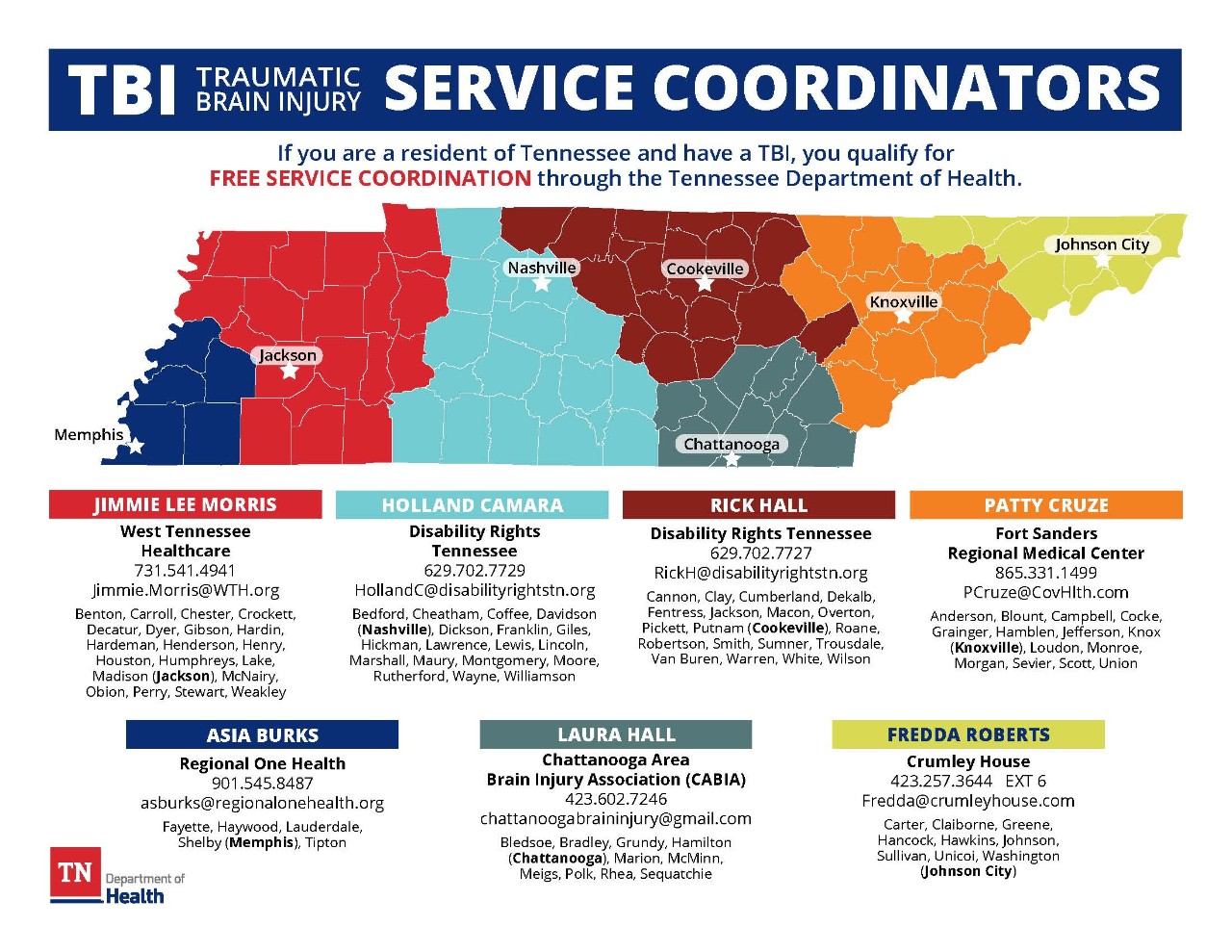 A color-coded map of Tennessee showing Traumatic Brain Injury (TBI) Service Coordinator regions and the counties each coordinator serves. The map highlights six coordinators: Jimmie Lee Morris for West Tennessee; Holland Camara for Disability Rights Tennessee; Rick Hall for Disability Rights Tennessee; Patty Cruze for Fort Sanders Regional Medical Center; Asia Burks for Regional One Health; Laura Hall for Chattanooga Area Brain Injury Association; and Fredda Roberts for the Crumley House. Each coordinator’s contact information and assigned counties are listed below the map.