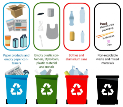 example of four different recycling containers