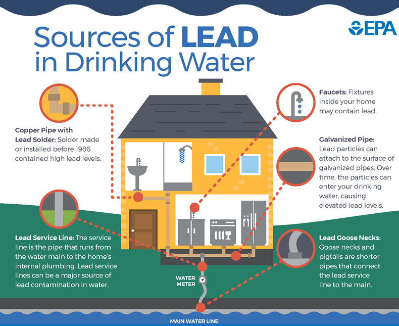 lead in drinking water