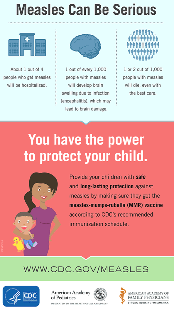 CDC-measles-infographic