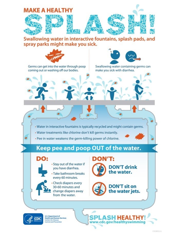 CDC Make a Healthy Splash info graphic