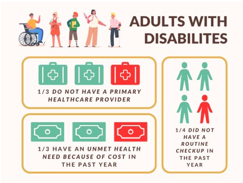 adults w disabilities
