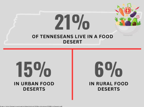 Nutrition - Rural Nutrition - Rural
