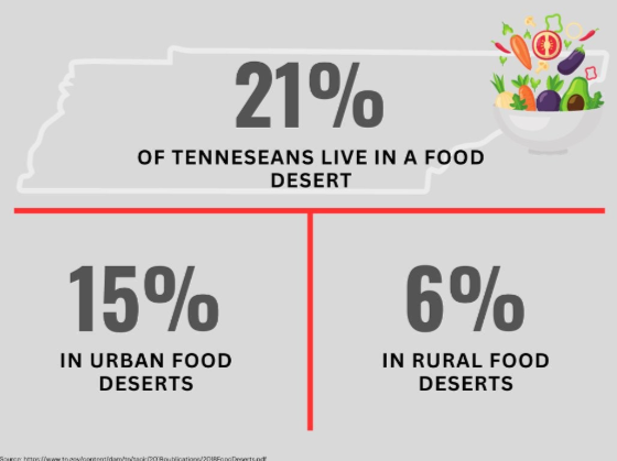 Nutrition - Rural