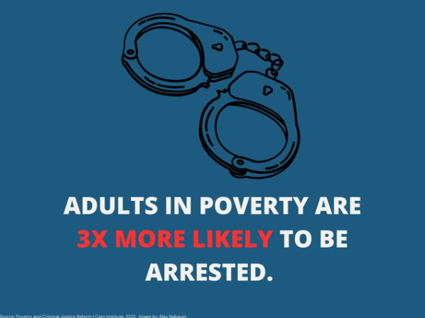 Poverty - arrest