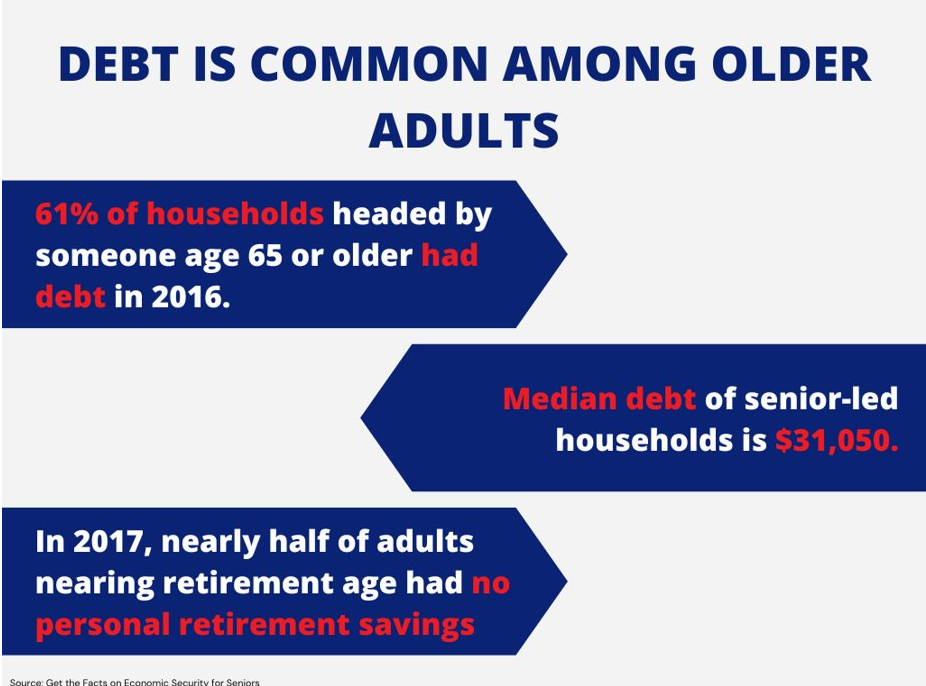 Debt Older Adults