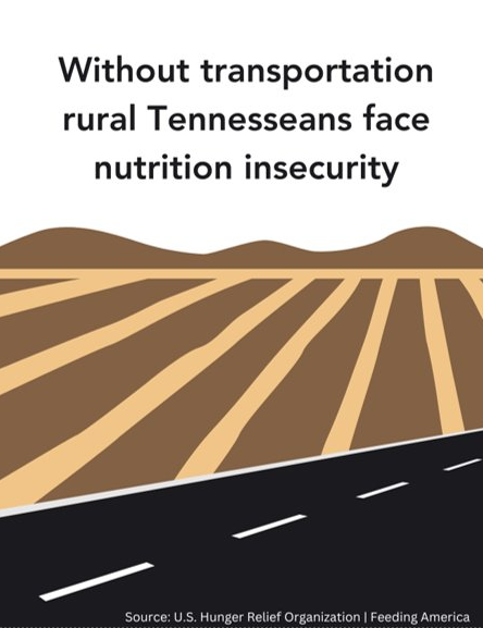 Nutrition - Rural