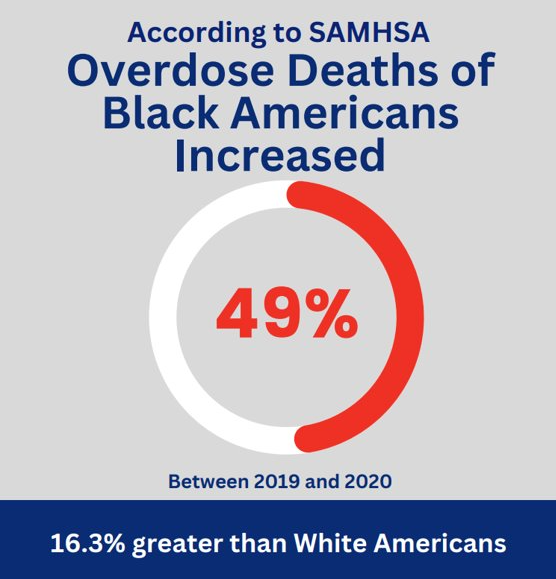 black americans overdate deaths black americans overdate deaths