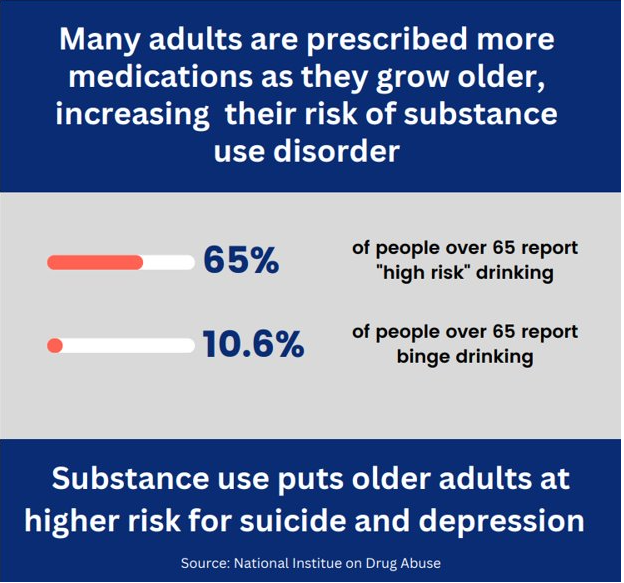 older adults substance use older adults substance use