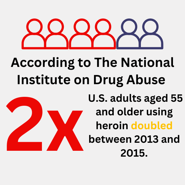 Older Americans - Heroin Use Older Americans - Heroin Use
