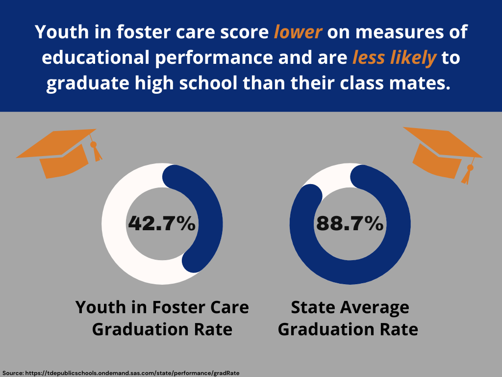 community supported schools - CSS - foster care grad