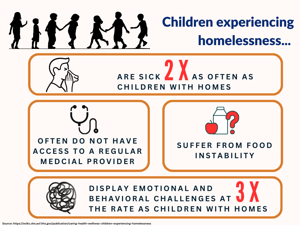 community supported schools - CSS - health outcomes of homelessness