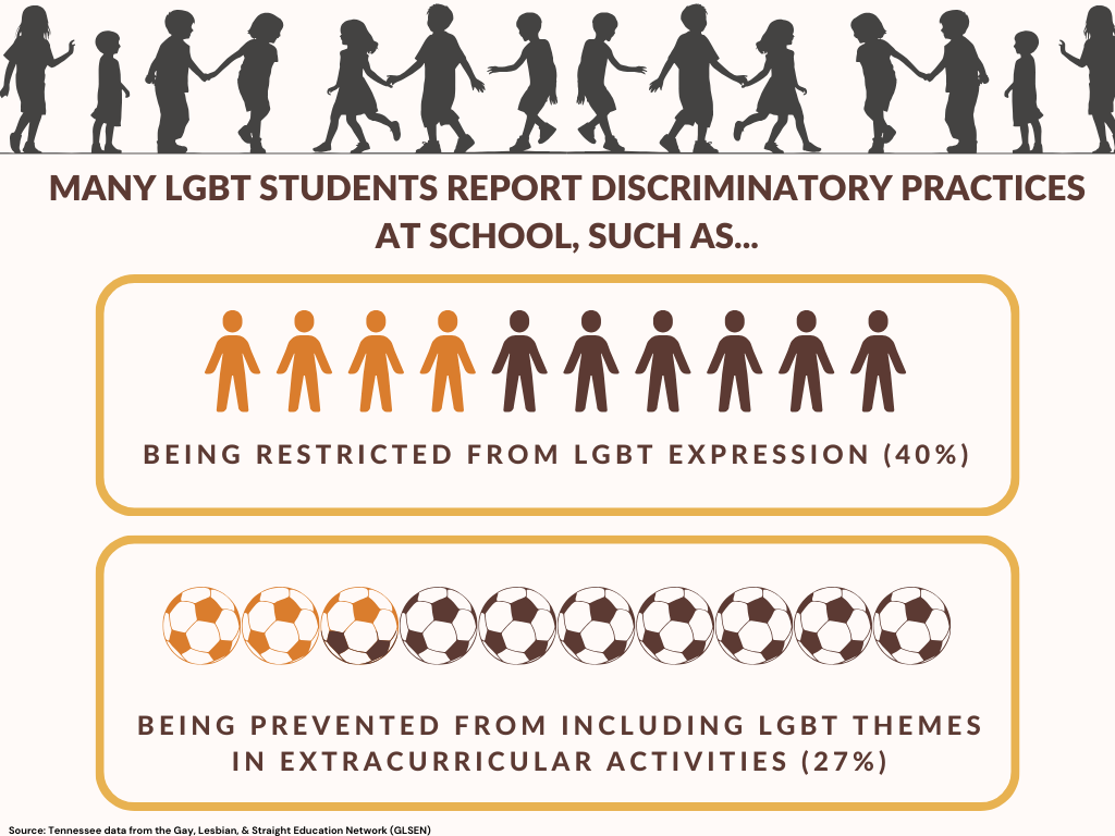 community supported schools - CSS - LGBT