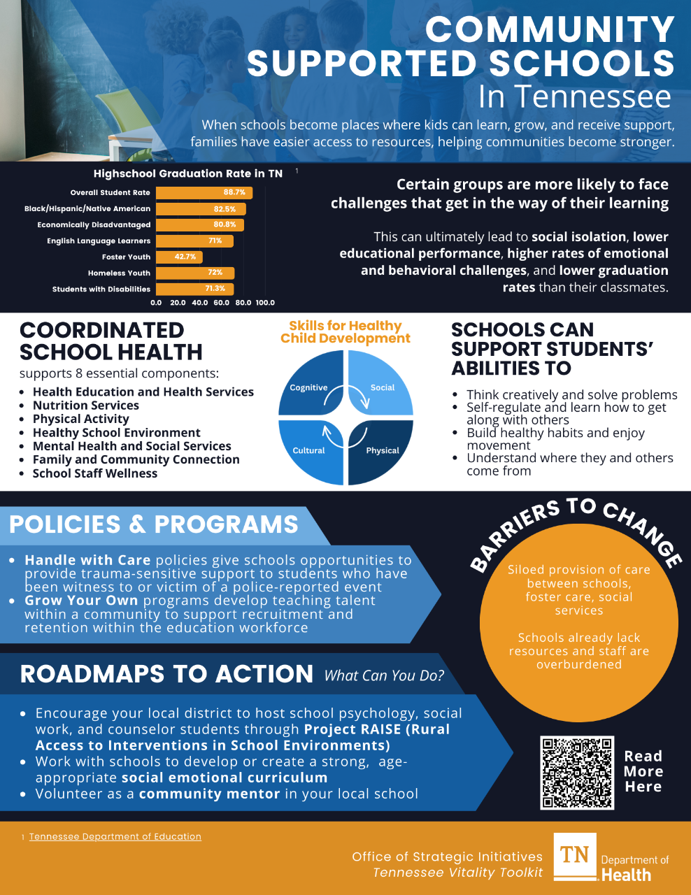 Community Supported Schools Fact Sheet