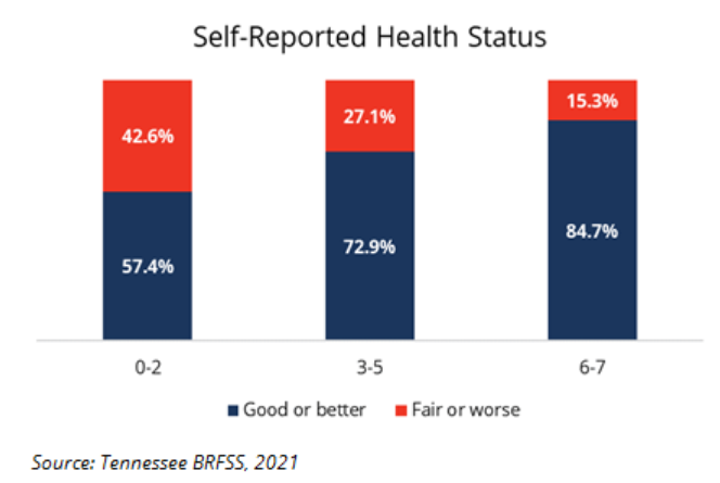 BRFSS Health Status
