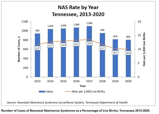 NAS Cases 2013to2020