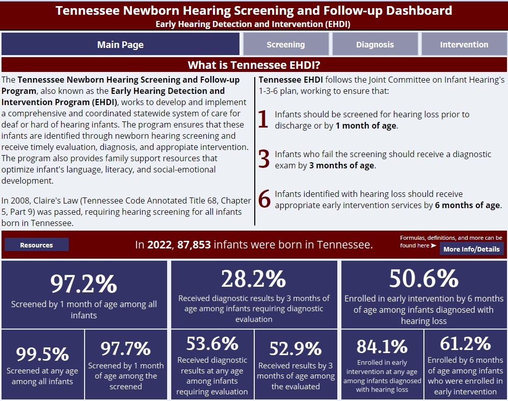 NBHSDashboard