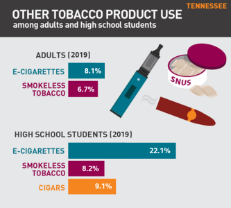 Tobacco Product Use Among High School Students
