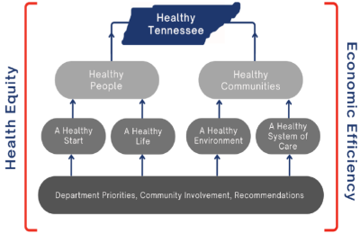 health equity graphic