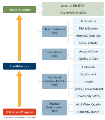 health ranking model