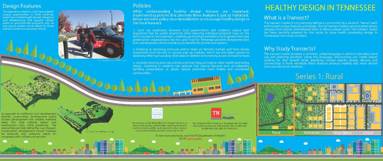 Healthy Transect Info Sheet: Rural