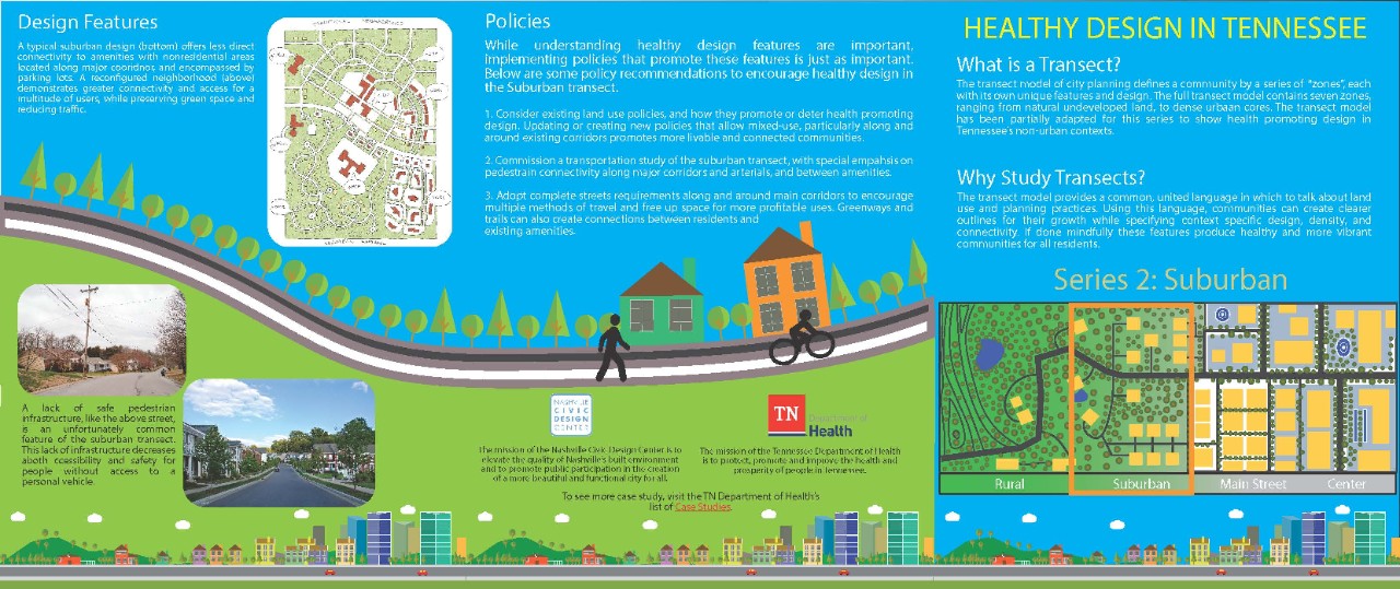 Healthy Transect Info Sheet: Suburban