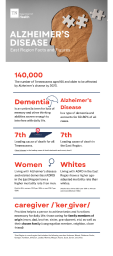 East Infographic Data 2023 - 1