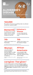 Mid-Cumberland Infographic Data 2023 - 1