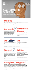 Knox Co Infographic Data 2023 - 1
