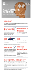 South Central Infographic Data 2023 - 1