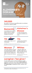 Southeast Infographic Data 2023 - 1