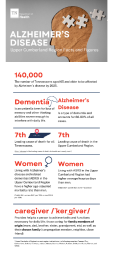 Upper Cumberland Infographic Data 2023 - 1