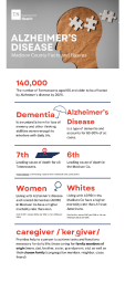 Madison Co Infographic Data 2023 - 1