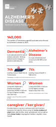 Sullivan Co Infographic Data 2023 - 1