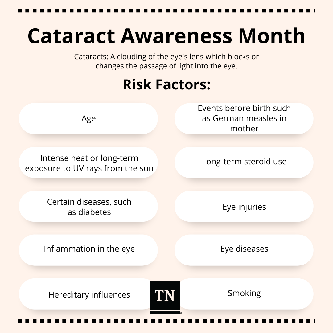 Cataracts: A clouding of the eye's lens which blocks or changes the passage of light into the eye.